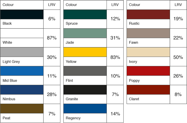 Stair Nosing Infill Colours LRV Percentage Values