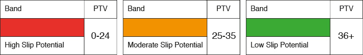 Anti-Slip - Slip Resistance Value (SRV)