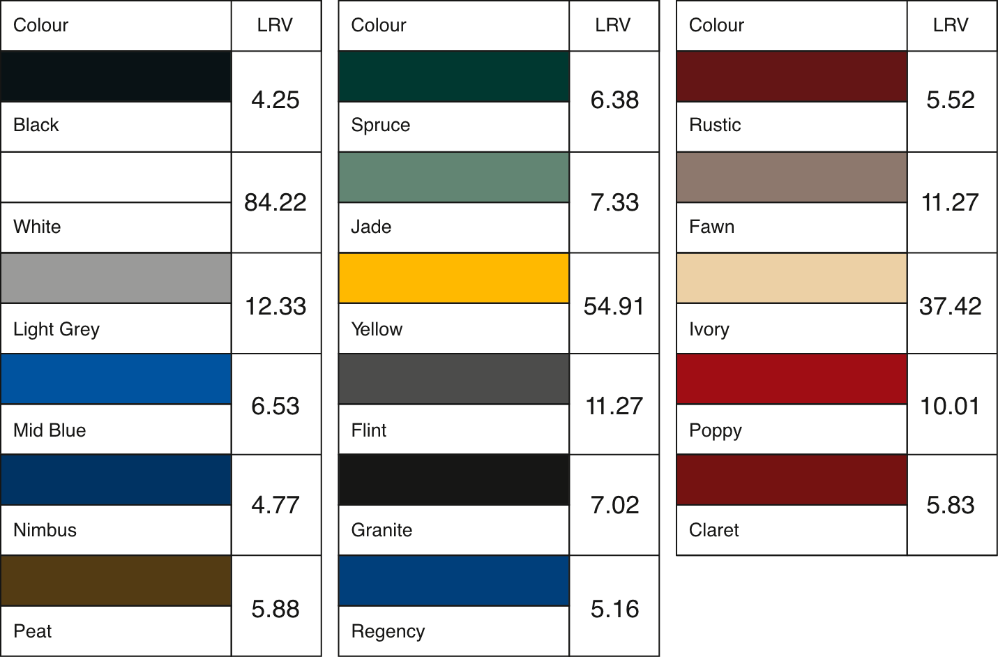Stair Nosing Infill Colours LRV Percentage Values