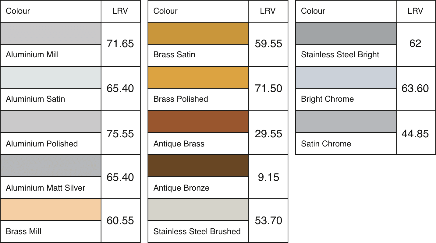 Stair Nosing Infill Colours LRV Percentage Values